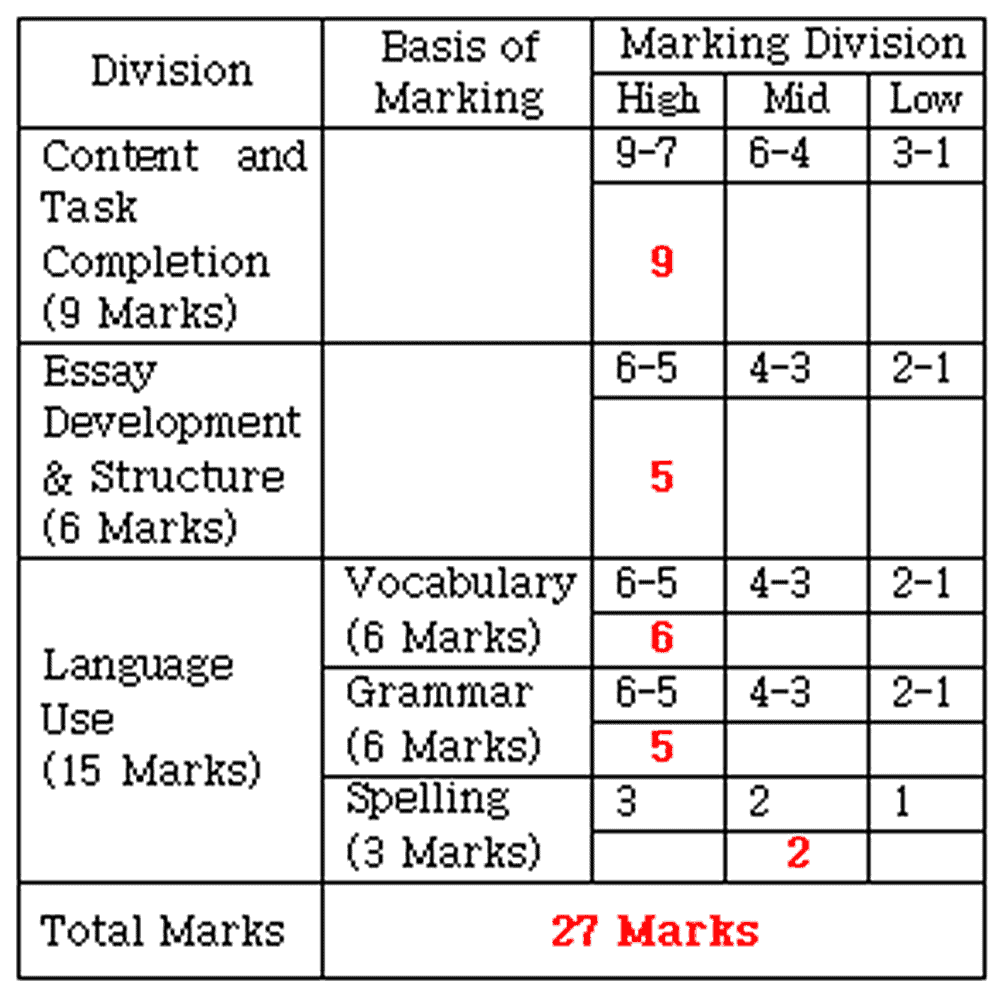 korean introduction essay