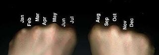 Knuckle mnemonic