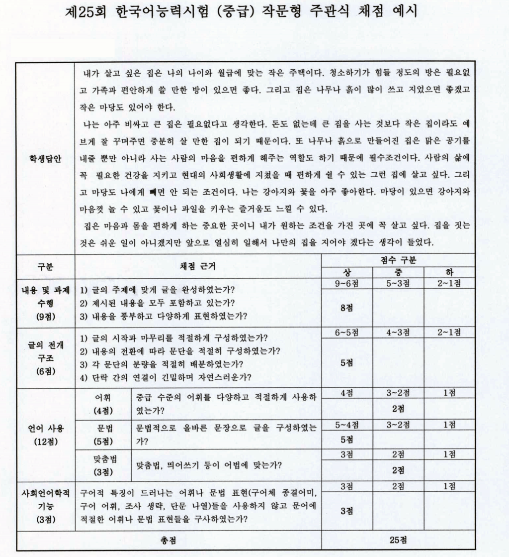 TOPIK Intermediate Model Essay 1