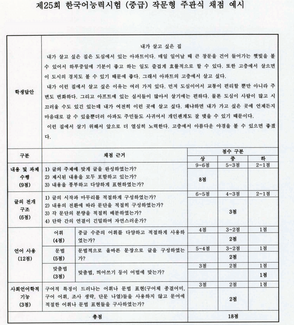 TOPIK Intermediate Model Essay 2