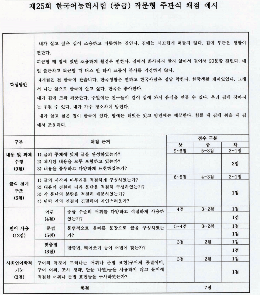 TOPIK Intermediate Model Essay 3