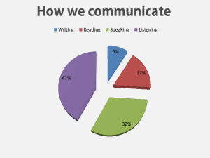 korean Listening Communication