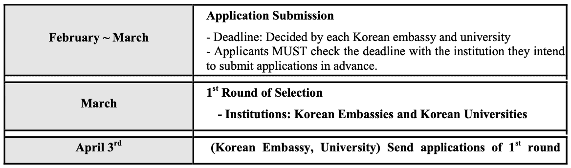 university entrance selection