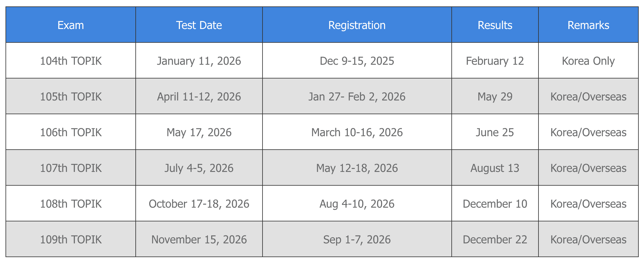 TOPIK Test Schedule Year 2026 한국어능력시험 2026년 일정