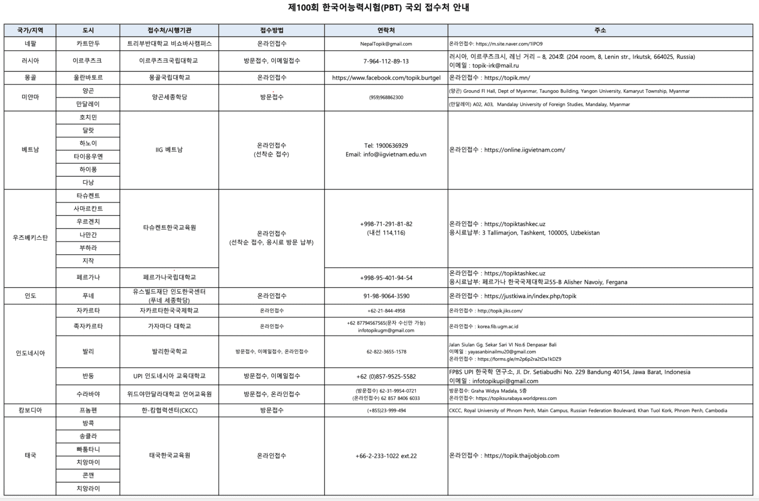 Registration for Next TOPIK Test in Your Country – May 2025