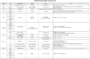 Registration for Next TOPIK Test in Your Country – May 2025