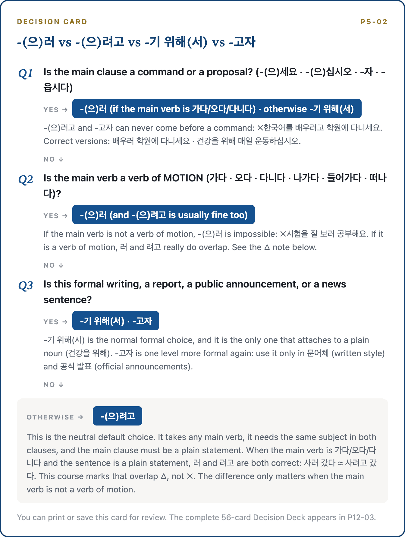 A TOPIK GUIDE grammar decision card comparing -(으)러, -(으)려고, -기 위해(서) and -고자 with a step-by-step choice flow.